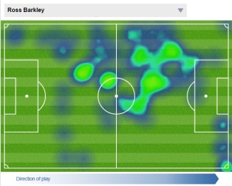 Barkley taking advantage of the space between the Southampton midfield and defence